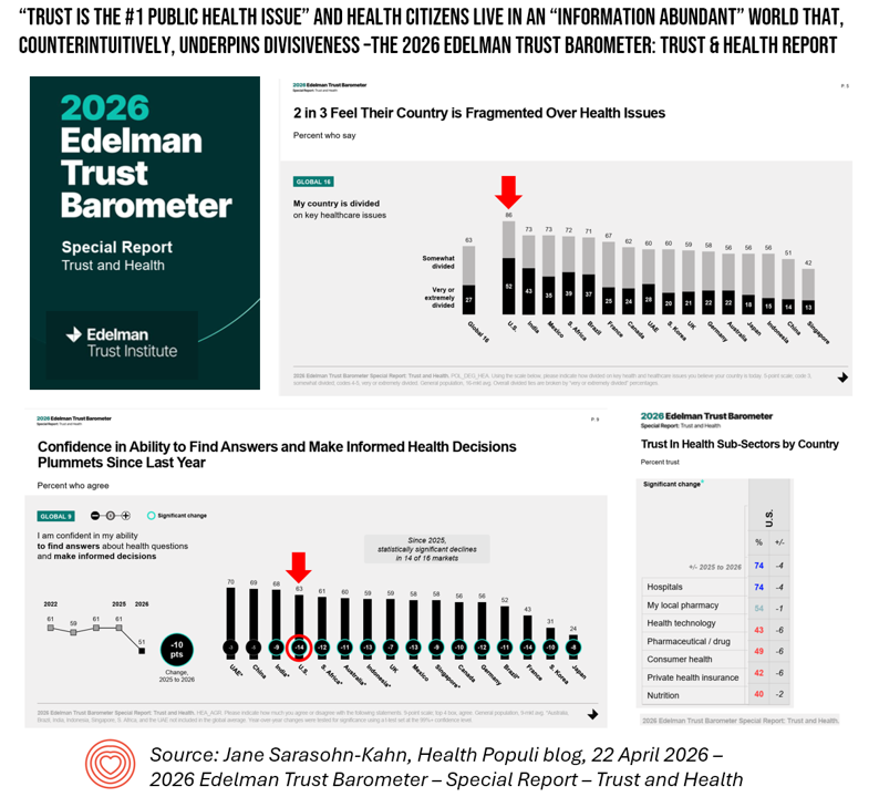 Edelman 2026: Information Overload Is Deepening the Health Trust Gap
